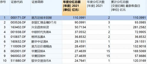 2021年即将分红的基金,2024年分红派息股票一览表