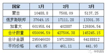 海南省食糖产销率57%，出厂价同比提高千元