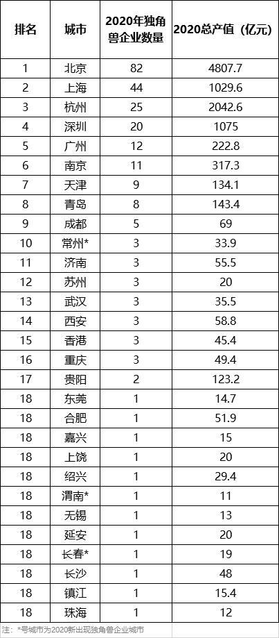 我国证券交易所的设立由哪个机构核准﻿