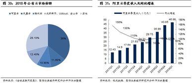 IDC是全称是什么?属于哪行业?