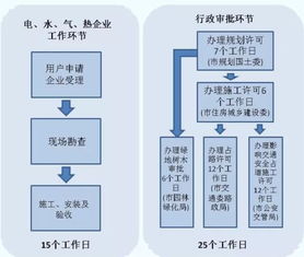 优化营商环境十大建议(优化营商环境十大建议)