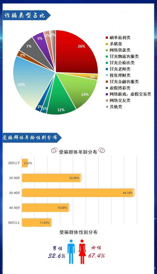 开发商佣金判定系统(开发商佣金计算方式)