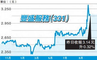 远达环保：上半年净利润同比增长57.90%