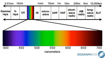 红外线夜视仪波长范围
