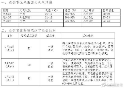 未来3天 成都体育锻炼适宜指数预报来了