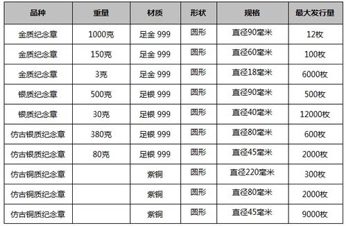 2021中国辛丑 牛 年生肖纪念章销售中 