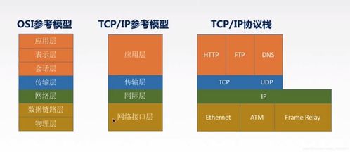 icmp报文类型有哪几种(icmp是TCP还是UDP)