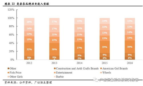 trbeca牌子什么档次,Trbeca的品牌形象