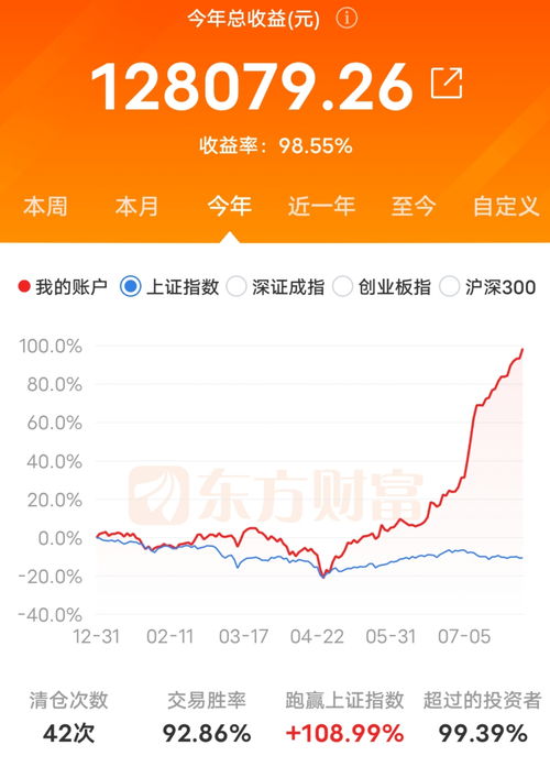 重磅 晒一晒我7月份收益 平时工资投资在股票,赚点零花钱买菜用