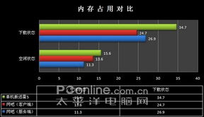 网吧版迅雷下载