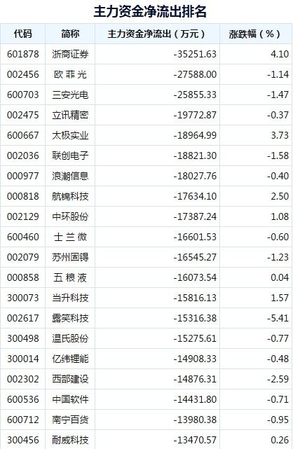 12月27日星期五股市早盘内参 本轮上涨总龙头南京证券再次封板,二波拉升要来了吗