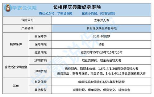 双被保险人的增额寿领取,增额终身寿险是什么险种?揭秘关于增额寿的3个真相