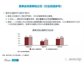 纳斯达克上市的中介机构