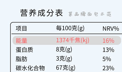 对比卡路里已经过时了,食品包装背后的秘密了解一下