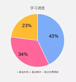 49 的小伙伴打算司考法硕一起考 