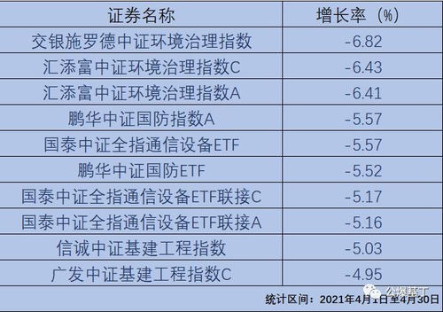 买入ETF基金（510050）后长期持有，到基金分红时需要到证券公司办理什么手续吗？