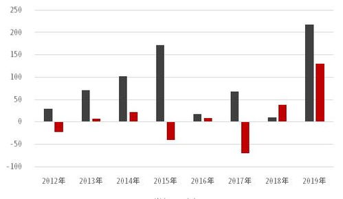 看现在中国股市的情形，能买基金吗?可以的话，买什么基金好?