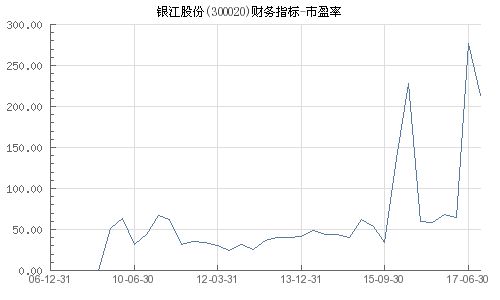 300020银江股份股票,解析其最新股价走势及市场前景