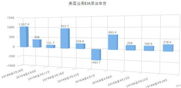 EIA对现货沥青有什么影响？