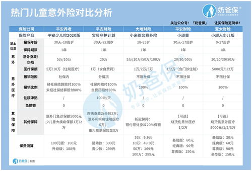 请教意外保险的保障范围有哪些？