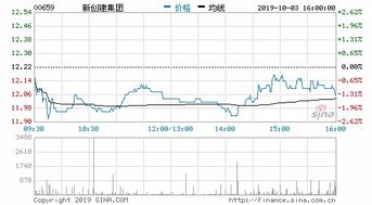 在港股派息中：期末息6.5仙是什么意思?