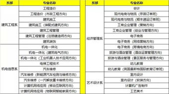 对录取不满意 专业不喜欢 学校不想读 那该怎么办