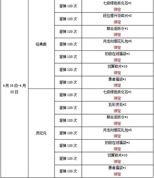 幼儿园代币法奖励表格,幼儿园代币法的报酬表是什么? 幼儿园代币法奖励表格,幼儿园代币法的报酬表是什么? 币圈生态