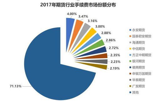 期货业数据安全,如何有效保护期货业数据安全