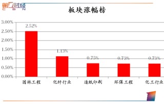 请问：A股量能不足、 股指或将再度回调考验3100点？