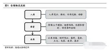 仓储物流部门职能描述范文的简单介绍 第1张