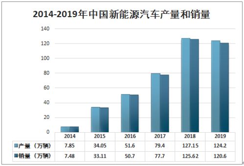 2019年动力电池的回收市场会怎样发展