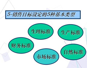 销售团队 头大脚轻 74页职业销售经理人的团队建设与管控方案