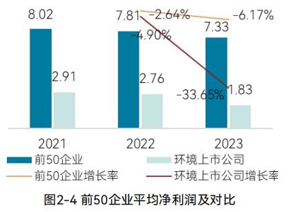 公司盈利能力分析