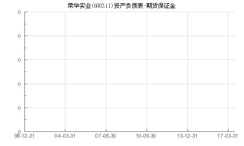 600311荣华实业是属于哪个版块的???