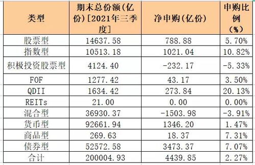 我国股票开放式基金份额的申购采用()。