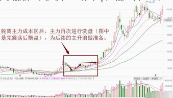 请高手帮忙写能在主图上将“多方炮”的K线用紫色标示的股票公式。 多方炮是两阳夹一阴，或是两阳夹两阴。