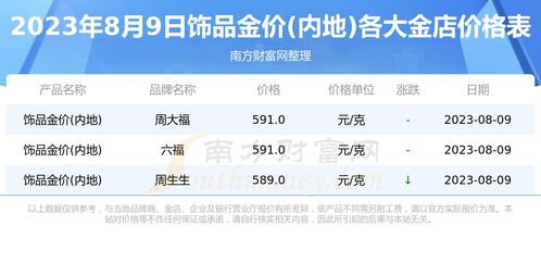 2023考试运势查询 2023运势查询