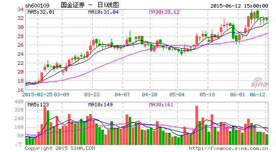 创业黑马计划以不超过5.07亿元进行拟定增股票募资