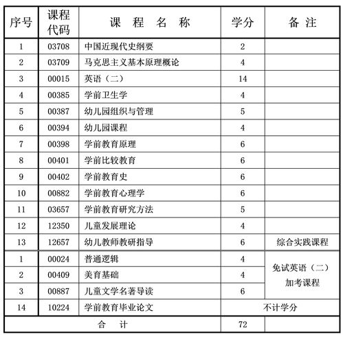 专升本2023报名重庆（专升本2023报名重庆考试）,专升本2023报名重庆考试 