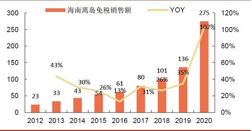 股份有什么用？ 比如我占公司的百分之10的股份，公司今天销售额300万，除去成本后公司净收入还有2