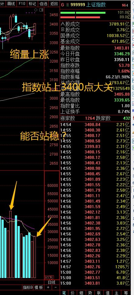 创业板开户一定要到主板券商那开的吗