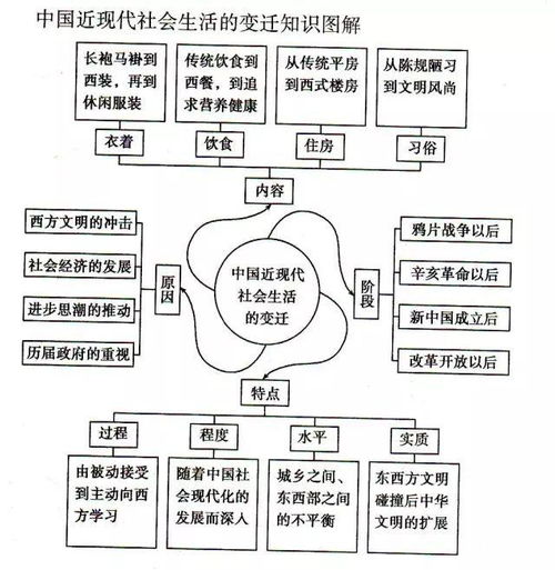 如何快速记忆历史知识 这套方法太有用了