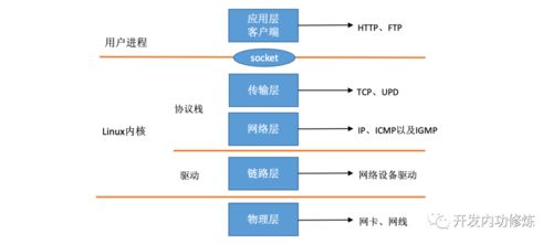 linux sre有什么关系