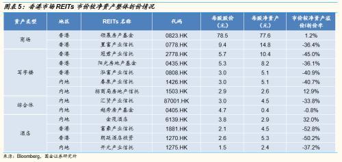 股票市价和每股净资产的关系区别？是否影响股息？