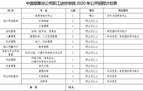 中国烟草公司招聘要求，中国烟草招聘条件及专业