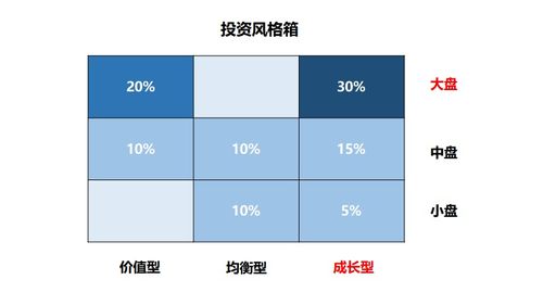 请问股票稳健成长型基金主要投资在哪些板块？