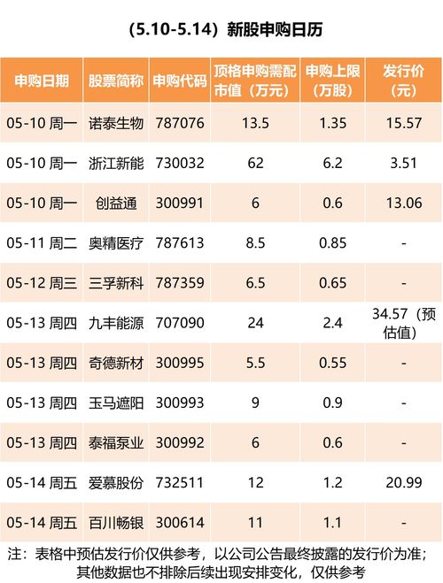 申购新股哪个时间段最容易中签