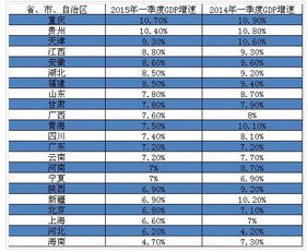 中国的经济 分为几大板块