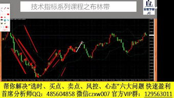 外汇MT4平台 如何添加新的指标