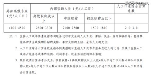 组长单位的委托费用是如何洽谈的？